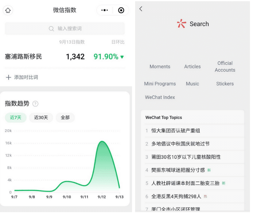Sogou search within the ecosystem